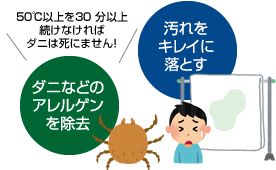 ダニなどのアレルゲンを除去